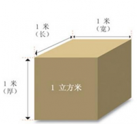 國際貨運(yùn)物流中的CBM是什么意思?